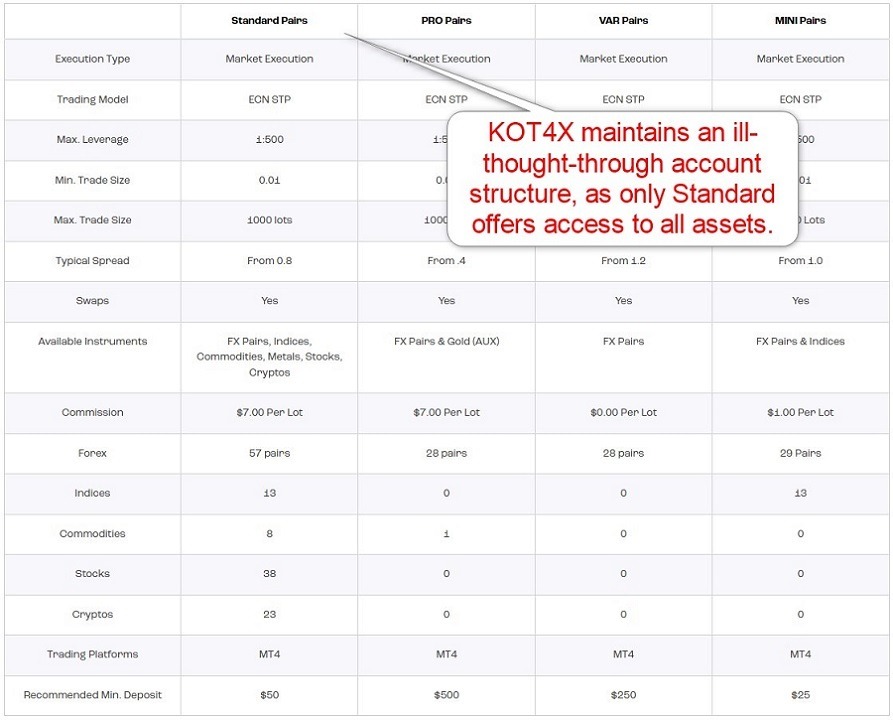 KOT4X Account Types KOT4X Account Types